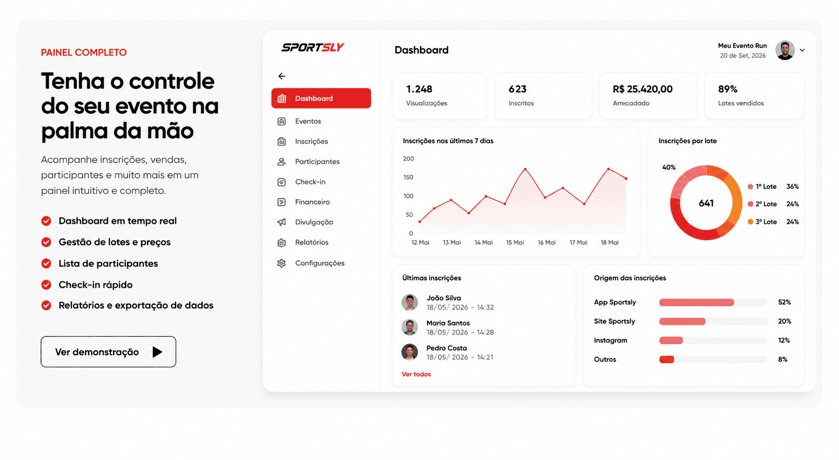 Painel SportsLy Partners mostrando dashboard do evento com visualizações, inscritos, valor arrecadado, gráfico de inscrições, inscrições por lote, últimas inscrições e origem das inscrições